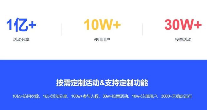 程序、投票制作网站平台推荐尊龙凯时免费专业的投票小(图6)